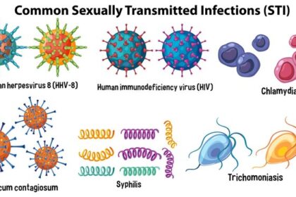 The Most Common STIs And Their Symptoms