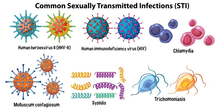 The Most Common STIs And Their Symptoms