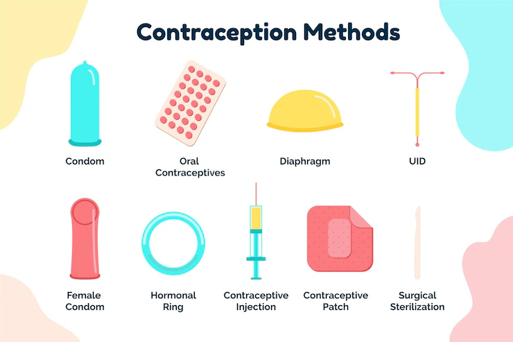 Condom compatibility with other forms of contraception