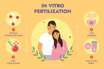 The benefits and considerations of fertility awareness-based methods
